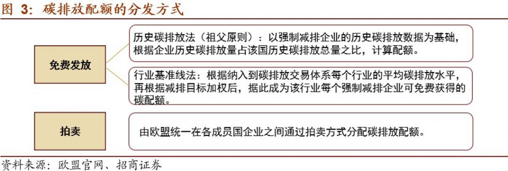 碳排放權(quán)交易市場逐步建立并完善,環(huán)保行業(yè)如何通過碳交易獲利?- 碳排放權(quán)交易市場逐步建立并完善,環(huán)保行業(yè)如何通過碳交易獲利?-