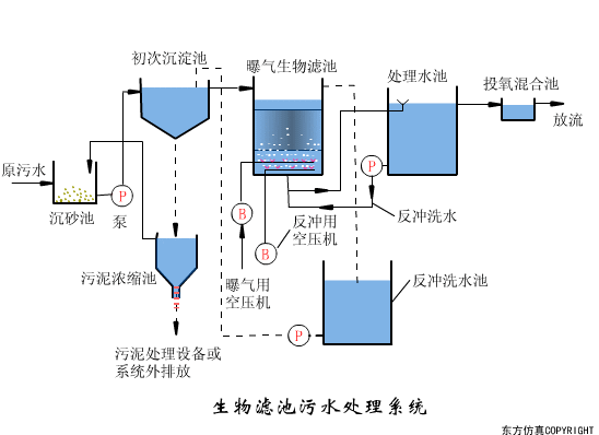 再被中央提及！農村污水治理難在哪里？有哪些治理方式？