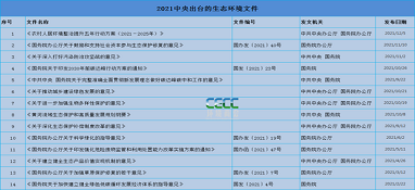 大風不斷！今年來14部生態環保頂層文件已亮相