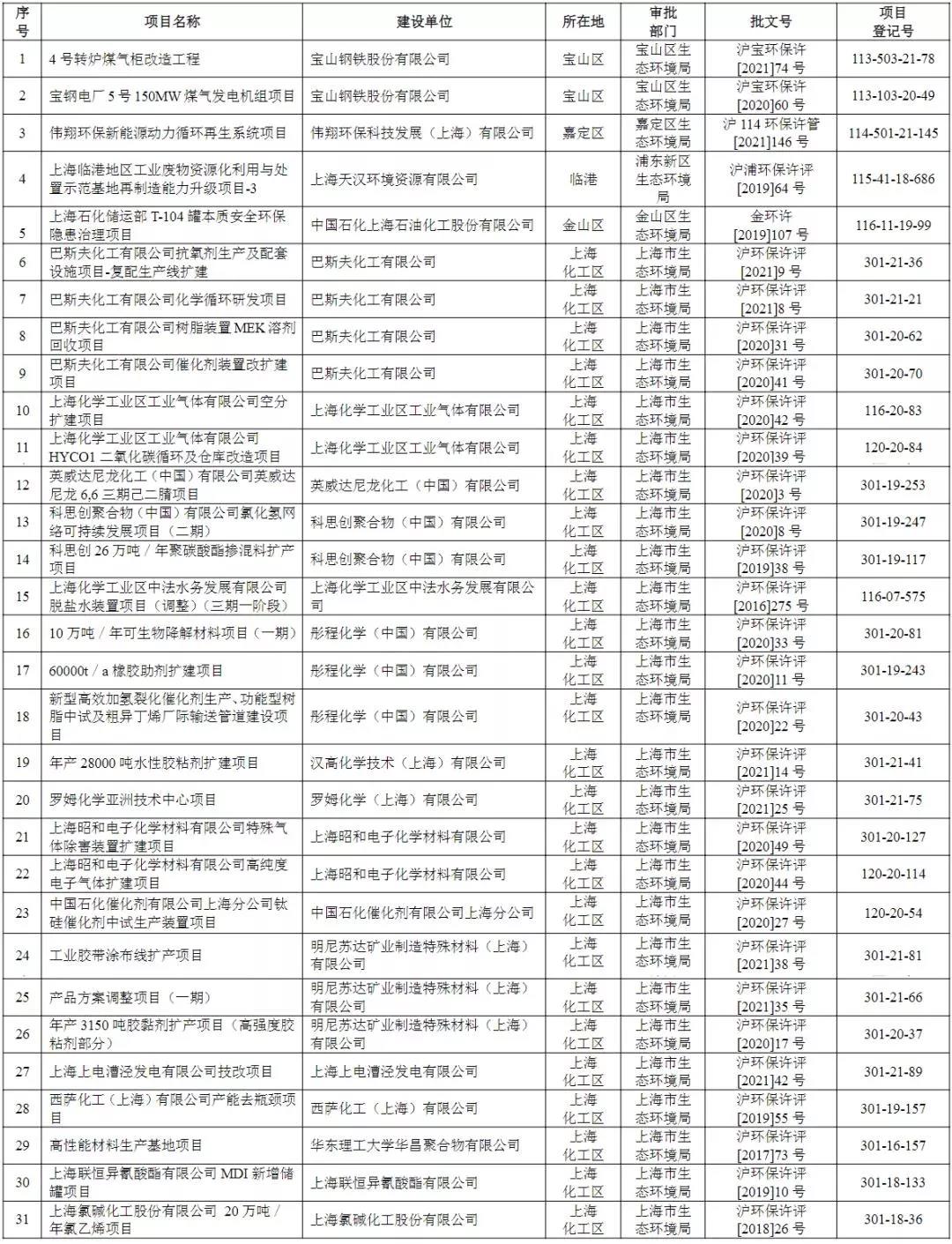 2022年環(huán)境執(zhí)法專項(xiàng)檢查，上海的企業(yè)做好準(zhǔn)備了嗎？-